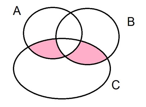 elementary set theory - Symmetric difference using Venn diagrams ...