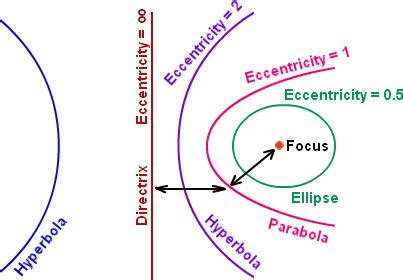 Orbital eccentricity - GEOPHYSICS