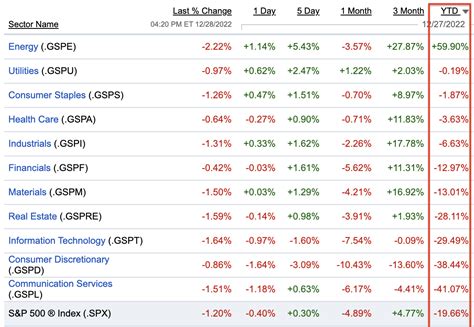 Top 10 Dividend Stocks For 2023 | Seeking Alpha