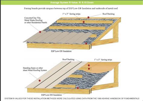 Best How To Install A Metal Roof On A Shed | Metal roof installation ...