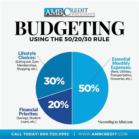 AMB Credit Consultants | A New Way To Budget! Budgeting Using The 50/30 ...