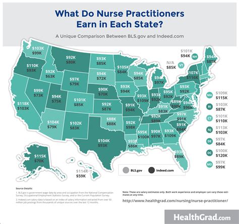 Average Salary Of A Nurse Practitioner