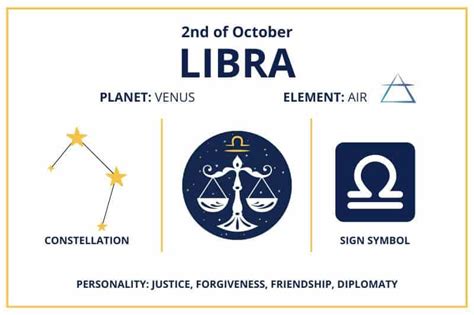 Zodiac Calendar October 2 - Happy Birthday Libra Sun Sign!