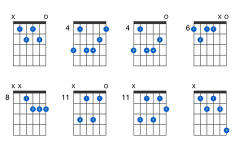 A-sharp minor 7th flat 5 guitar chord - GtrLib Chords