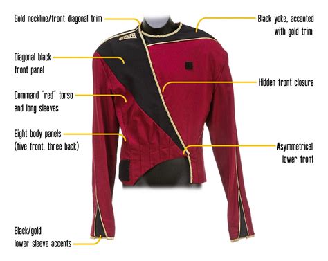 Star Trek Costume Guide: TNG admiral season 1 analysis - overview