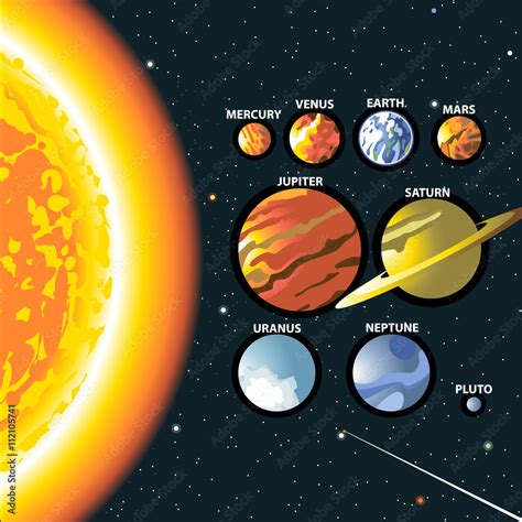 Solar system. Sun and planets of the milky way galaxy. Mercury, venus ...