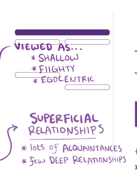 Personality disorders - Cluster B Notes: Diagrams & Illustrations | Osmosis