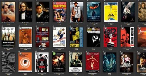 Highest Rated Movie From Each Year on IMDb (Top 250)! - How many have ...