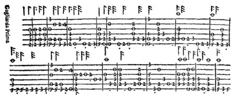 Customising MEI for lute tablature | Transforming Musicology