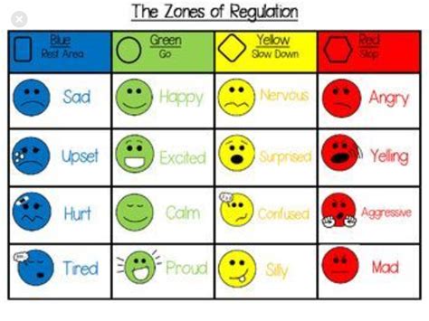 Zones Of Regulation Printables