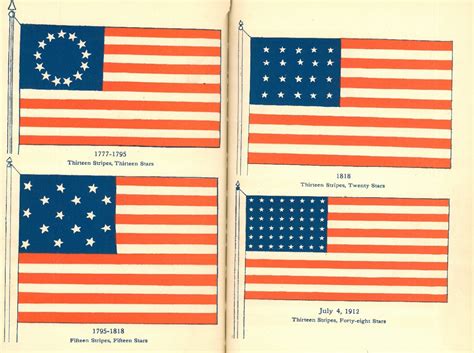 American Flag History