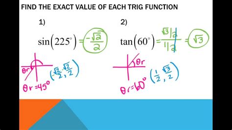 Exact Values Of Trig Functions Worksheet