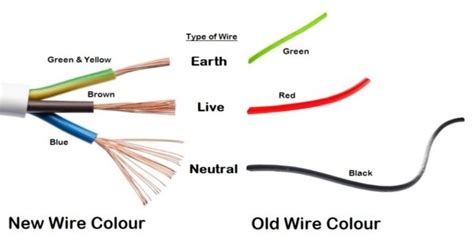 A Neutral Wire Color