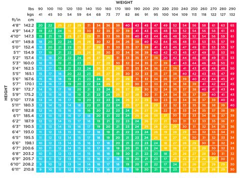 BMI：健康的体格指数とは - 健康に関する洞察 | Withings