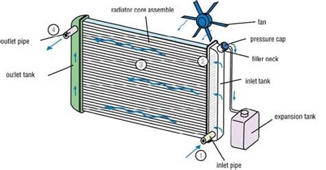 Thermal Engineering Projects for Mechanical Engineers