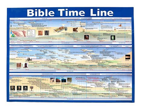 Bible Overview Wall Chart Laminated | Porn Sex Picture