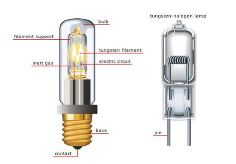 LED vs Halogen Headlights - Which Is Better? - CAR FROM JAPAN