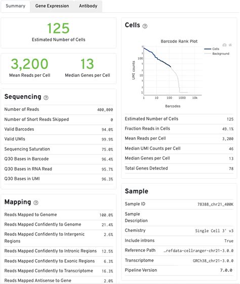 Cell Ranger count Web Summary - Official 10x Genomics Support