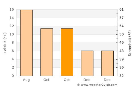 Budleigh Salterton Weather in October 2024 | United Kingdom Averages ...