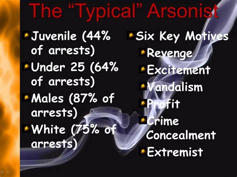 PPT - Arson motive PowerPoint Presentation, free download - ID:5221509