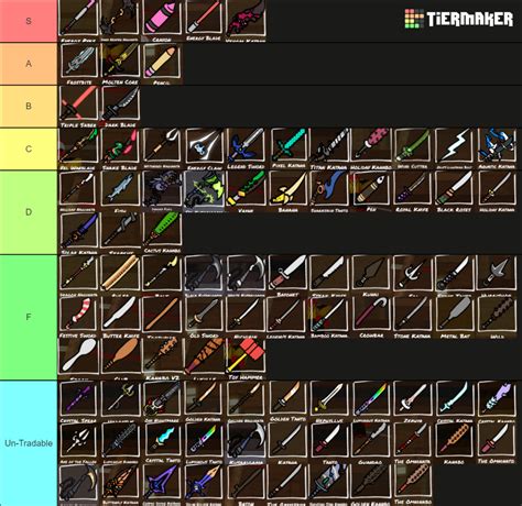 ZO ぞ Weapons Skins Tier List (Community Rankings) - TierMaker