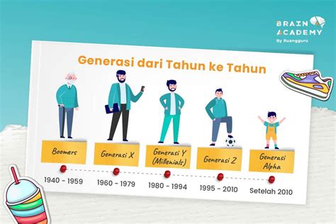 Mengenal Gen Z, Generasi yang Dianggap Manja