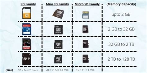 How Do SD Cards Work