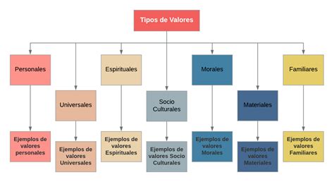 Ejemplos y Plantillas de Cuadros Sinópticos | Lucidchart