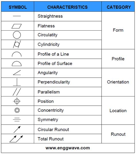 Mechanical Drawing Symbols