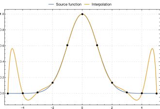 Lagrange polynomial - Wikipedia