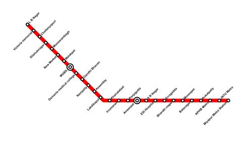 Red line Hyderabad Metro stations list - Routes Maps