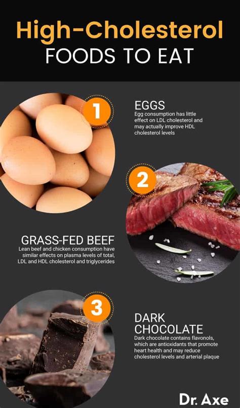 Cholesterol Food To Avoid