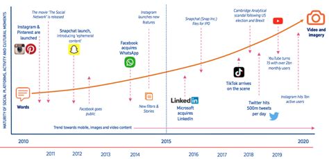 Social commerce 2023 trends and tactics: Grow your e-commerce strategy ...