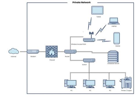 Vpn Network Diagram Examples