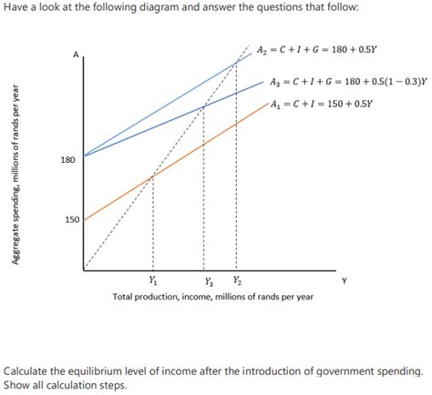 Solved 4.1 (i) With reference to the above diagram, | Chegg.com