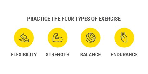 The Doughnut | The four types of exercise you need to keep fit in the ...