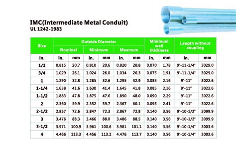 Intermediate Metal Conduit IMC Conduit - Buy IMC, IMC Conduit, IMC Pipe ...