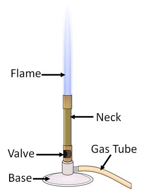 Bunsen Burner Flame Diagram The Figures Above. Check Your Knowledge Of ...