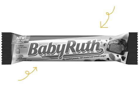 The History of Baby Ruth