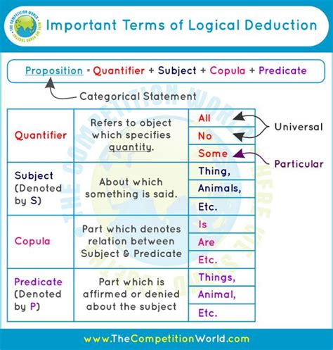 9 best Deductive Reasoning: Syllogism (Logic) images on Pinterest ...