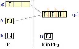 sp2 Hybridization | Introduction to Chemistry