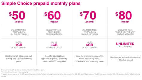 T-Mobile's new prepaid plans are simpler, but take a step in the wrong ...