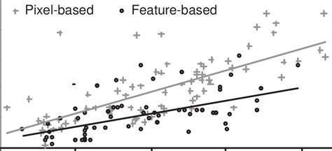 14: Illustration of a strong correlation between the compactness ...