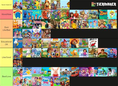 Nick Jr./Noggin Shows 1989-2019 Tier List (Community Rankings) - TierMaker