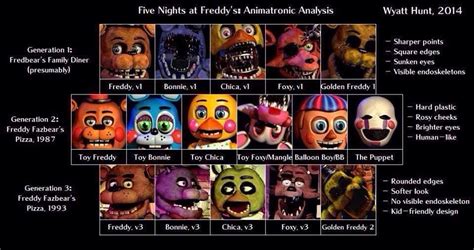 Freddy Toys, Freddy 2, Five Nights At Freddy's, Totoro, Fnaf Song ...