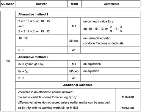 Aqa Gcse Maths Past Papers 2019 Mark Scheme