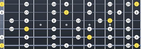 E Major Scale: Fretboard Diagrams, Chords, Notes and Charts - Guitar ...