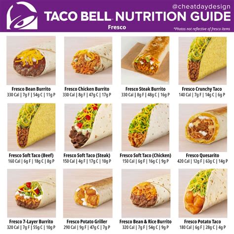 Taco Bell Nutrition Guide - Cheat Day Design