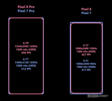 Google Pixel 8 and 8 Pro: what we know so far