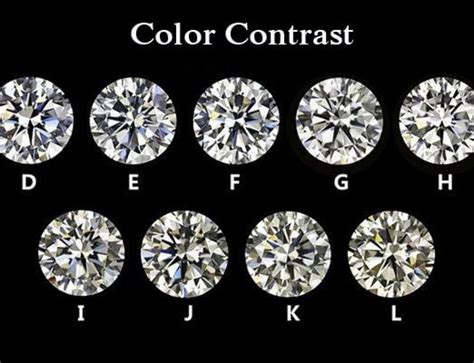 Moissanite Carat Size Chart - ONE MOISSANITE